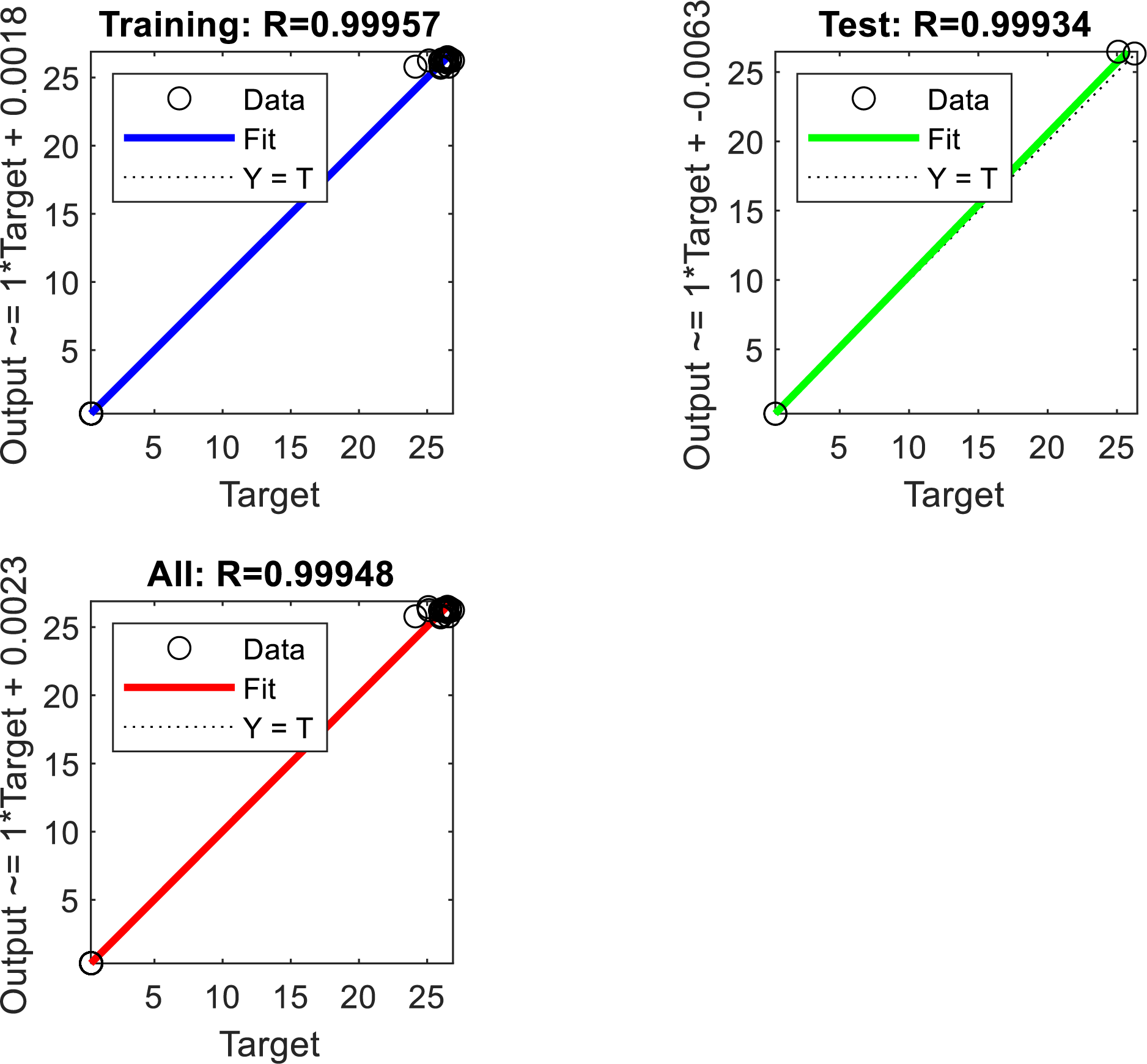 Impacts of Artificial Neural Network Training Algorithms on the ...